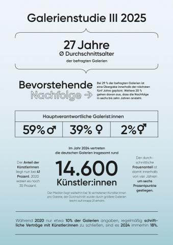 Galerienstudie 2025 | Zahlen für den Kunstmarkt 