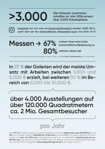 Galerienstudie 2025 | Zahlen für den Kunstmarkt 
